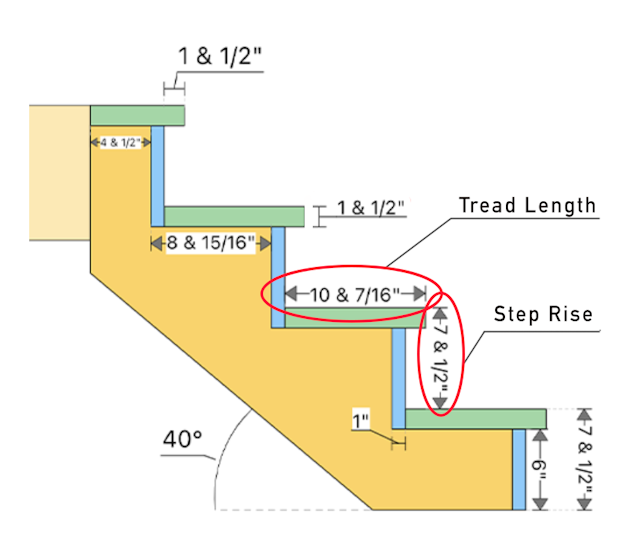 Everything You Need to Know About Rise and Tread of Staircase Design