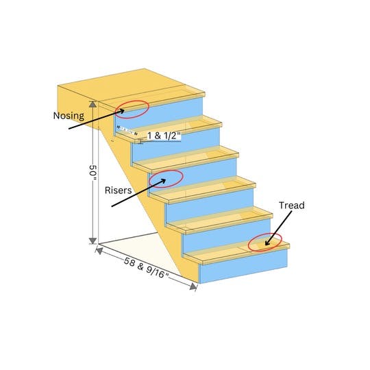 Understanding The Anatomy of a Staircase