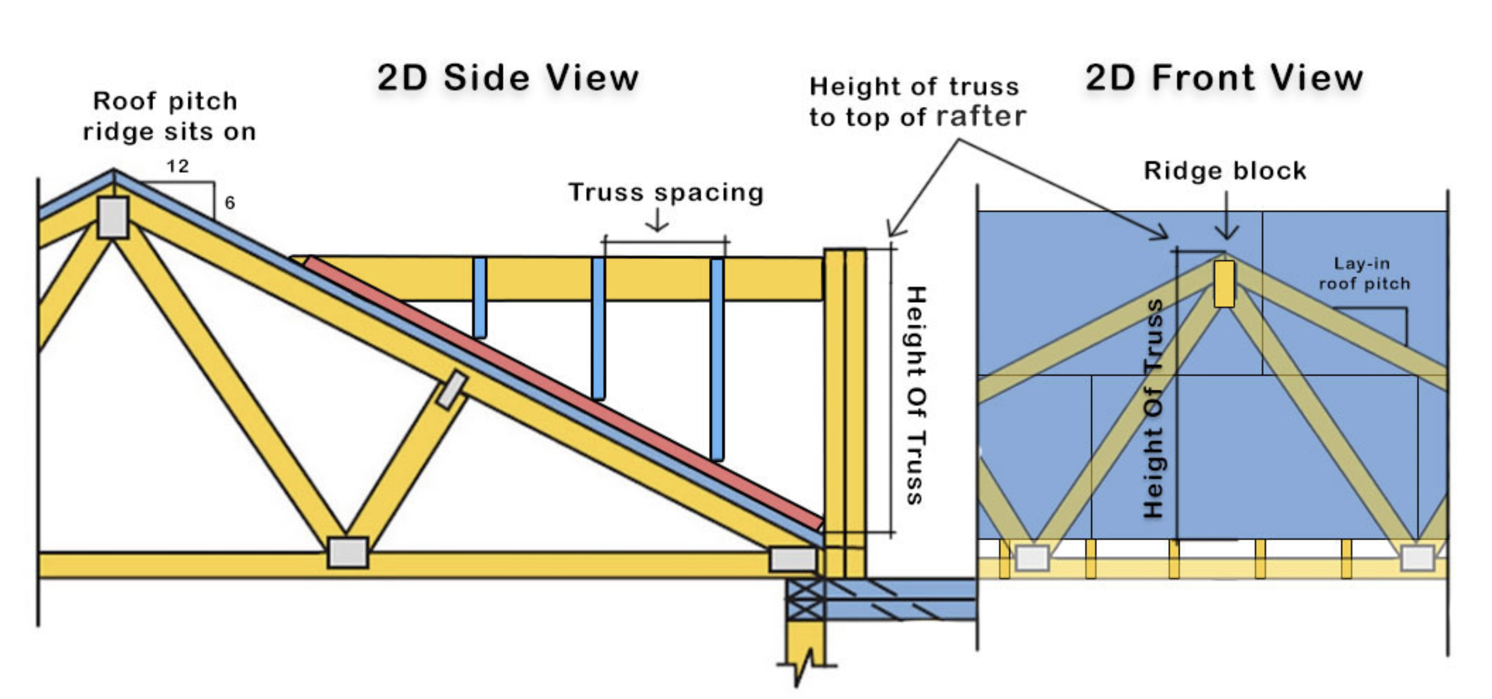 Valley side view terminology rafter lengths, redx roof app   